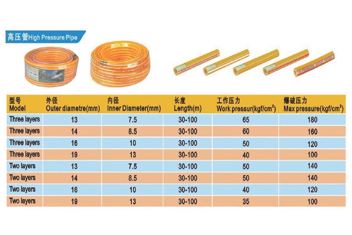 High pressure pipe