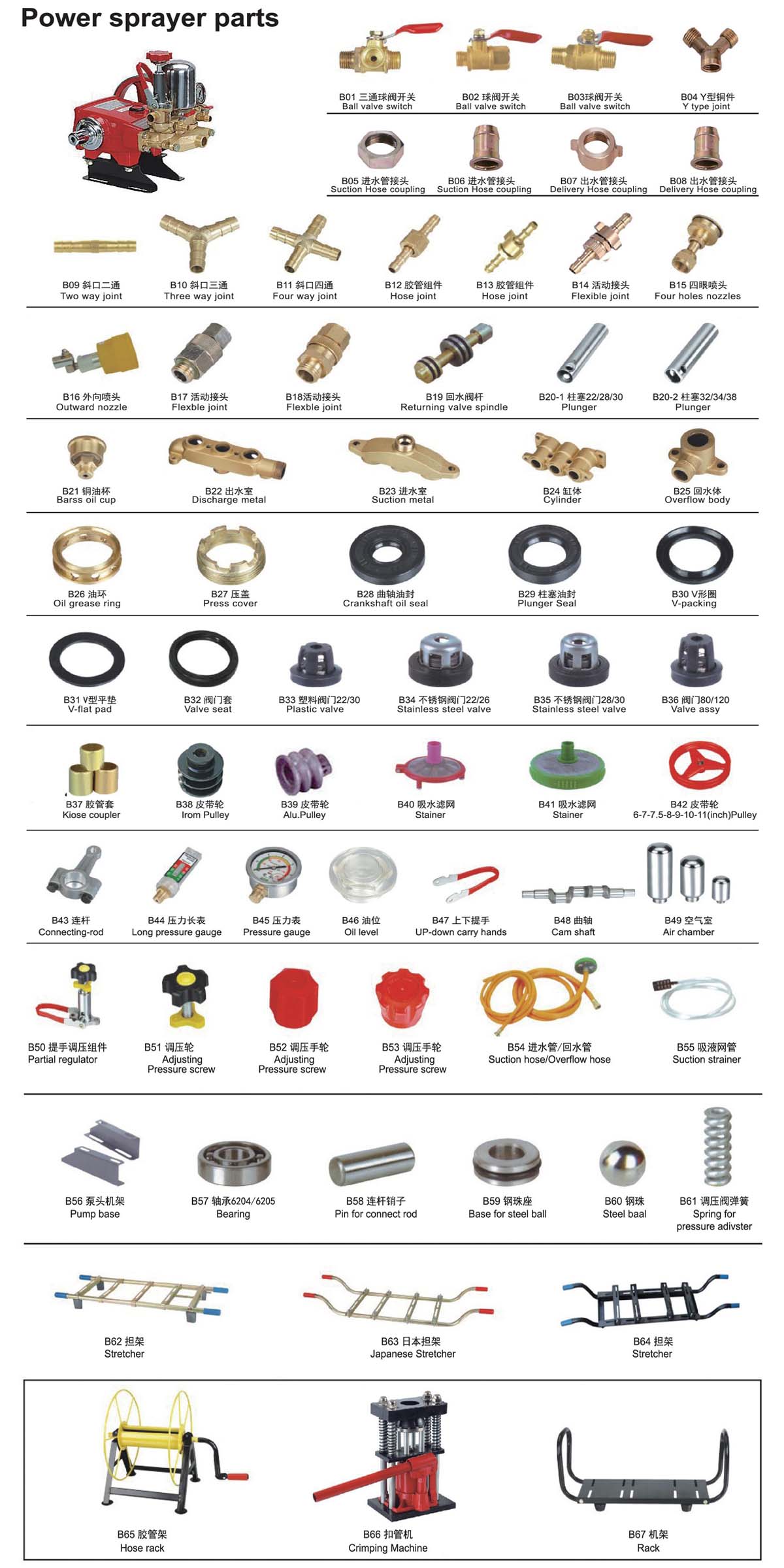 Sprayer pump parts